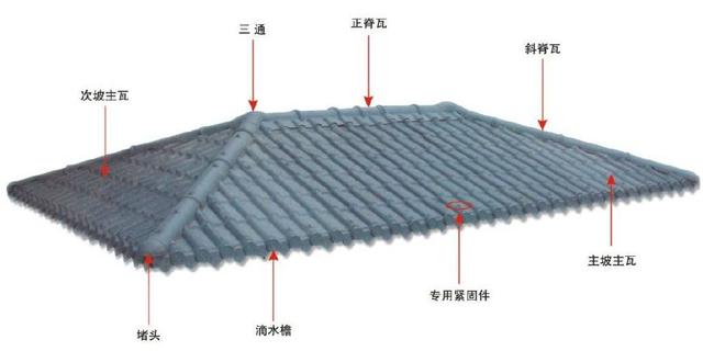 合成樹脂瓦屋面，主瓦和樹脂瓦配件的分布圖講解