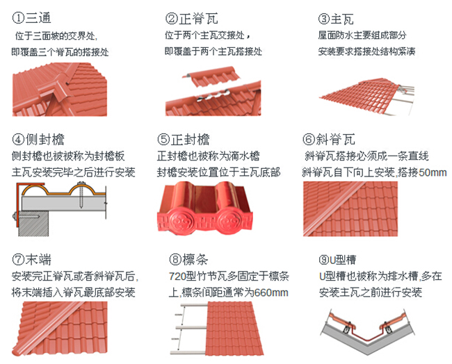 合成樹(shù)脂瓦正脊瓦與斜脊瓦的安裝圖