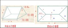 屋頂蓋合成樹脂琉璃瓦怎么計算面積和用量？