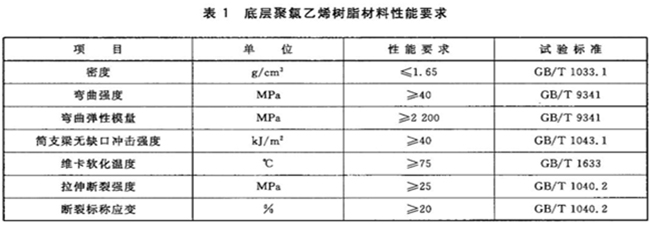 合成樹脂裝飾瓦底層材料性能表