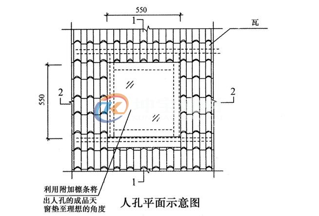 斜坡屋頂蓋合成樹脂瓦天窗怎么處理？