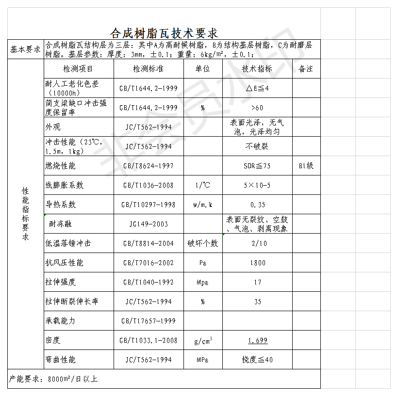 白底樹脂瓦質(zhì)量好？揭開各白底樹脂瓦的秘密，曝光真相，還原事實