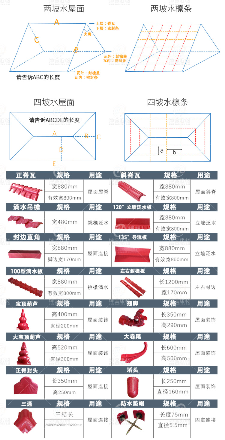 合成樹脂瓦_(dá)姜黃色